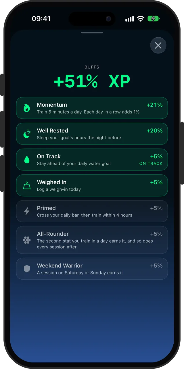 The buffs panel: Momentum, Well Rested, On Track and Weighed In add up to 51% bonus XP
