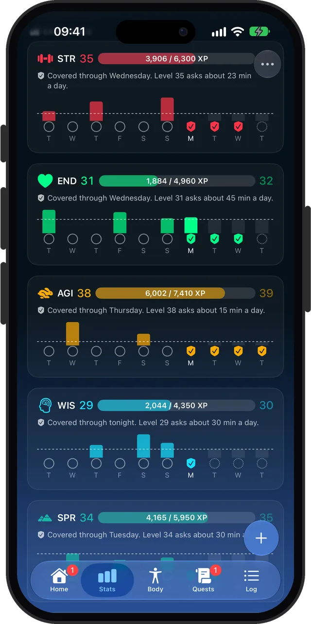 The Stats tab: an XP bar and a ten-day strip for each stat